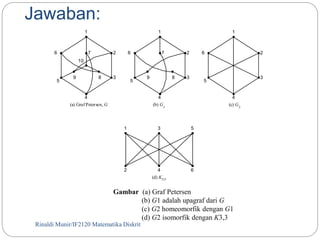 Jawaban: 
1 
2 
3 
6 7 
10 
9 8 
4 
5 
6 7 
Rinaldi Munir/88 IF2120 Matematika Diskrit 
1 
2 
3 
4 
5 
9 8 
1 
2 
3 
4 
6 
5 
(a) Graf Petersen, G (b) G 
1 
(c) G 
2 
3 5 
(d) K3,3 
1 
2 4 6 
Gambar (a) Graf Petersen 
(b) G1 adalah upagraf dari G 
(c) G2 homeomorfik dengan G1 
(d) G2 isomorfik dengan K3,3 
 
