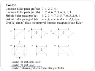 Contoh. 
Lintasan Euler pada graf (a) : 3, 1, 2, 3, 4, 1 
Lintasan Euler pada graf (b) : 1, 2, 4, 6, 2, 3, 6, 5, 1, 3 
Sirkuit Euler pada graf (c) : 1, 2, 3, 4, 7, 3, 5, 7, 6, 5, 2, 6, 1 
Sirkuit Euler pada graf (d) : a, c, f, e, c, b, d, e, a, d, f, b, a 
Graf (e) dan (f) tidak mempunyai lintasan maupun sirkuit Euler 
2 1 
(a) (b) (c) 
3 4 
1 2 
3 
(d) d 
(e) (f) 
(a) dan (b) graf semi-Euler 
(c) dan (d) graf Euler 
(e) dan (f) bukan graf semi-Euler atau graf Euler 
Rinaldi Munir/90 IF2120 Matematika Diskrit 
4 
5 6 
1 
2 3 
4 
5 
6 7 
a 
b 
e 
c 
f 
a b 
c d 
1 2 
3 
4 5 e 
 