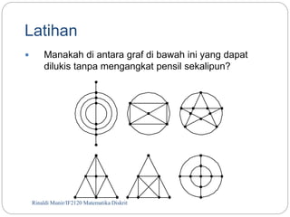 Latihan 
 Manakah di antara graf di bawah ini yang dapat 
dilukis tanpa mengangkat pensil sekalipun? 
Rinaldi Munir/93 IF2120 Matematika Diskrit 
 