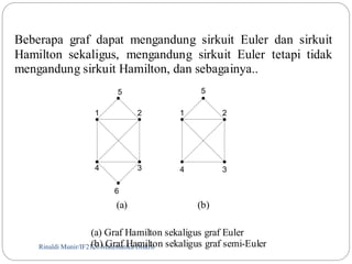 Beberapa graf dapat mengandung sirkuit Euler dan sirkuit 
Hamilton sekaligus, mengandung sirkuit Euler tetapi tidak 
mengandung sirkuit Hamilton, dan sebagainya.. 
5 
6 
2 
3 
(a) (b) 
1 
4 
(a) Graf Hamilton sekaligus graf Euler 
(b) Graf Hamilton sekaligus graf semi-Euler 
Rinaldi Munir/99 IF2120 Matematika Diskrit 
5 
1 2 
4 3 
 