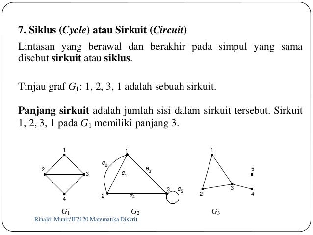 Graf ( Matematika Diskrit)