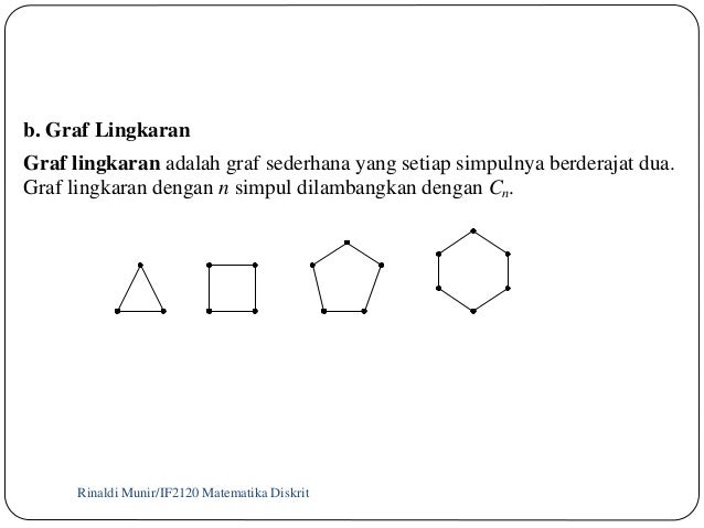 Graf ( Matematika Diskrit)