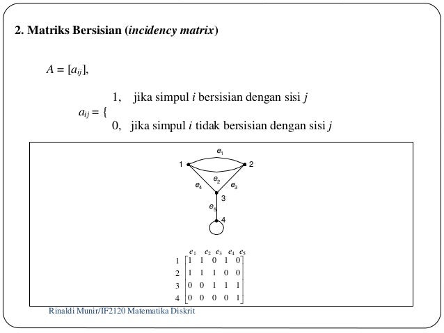 Graf ( Matematika Diskrit) Graf ( Matematika Diskrit)