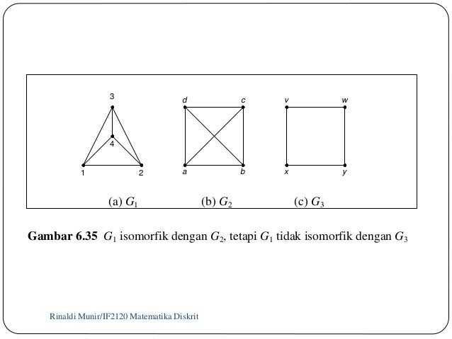 Graf ( Matematika Diskrit) Graf ( Matematika Diskrit)