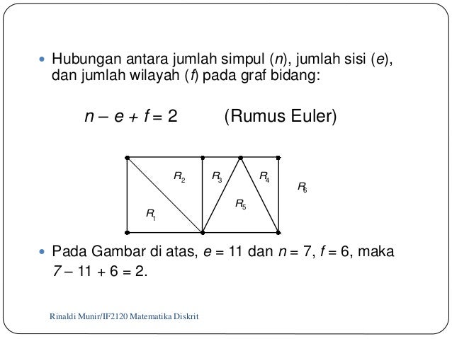 Graf ( Matematika Diskrit) Graf ( Matematika Diskrit)