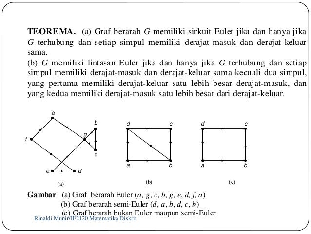 Graf ( Matematika Diskrit) Graf ( Matematika Diskrit)