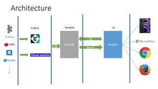 Architecture
Collect
Influxdb
UI
http
Grafana
QL
Result
Analyze
 