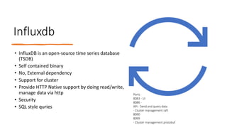 Influxdb
• InfluxDB is an open-source time series database
(TSDB)
• Self contained binary
• No, External dependency
• Support for cluster
• Provide HTTP Native support by doing read/write,
manage data via http
• Security
• SQL style quries
Ports
8083 - UI
8086 -
API - Send and query data
- Cluster management raft
8090
8099
- Cluster management protobuf
 