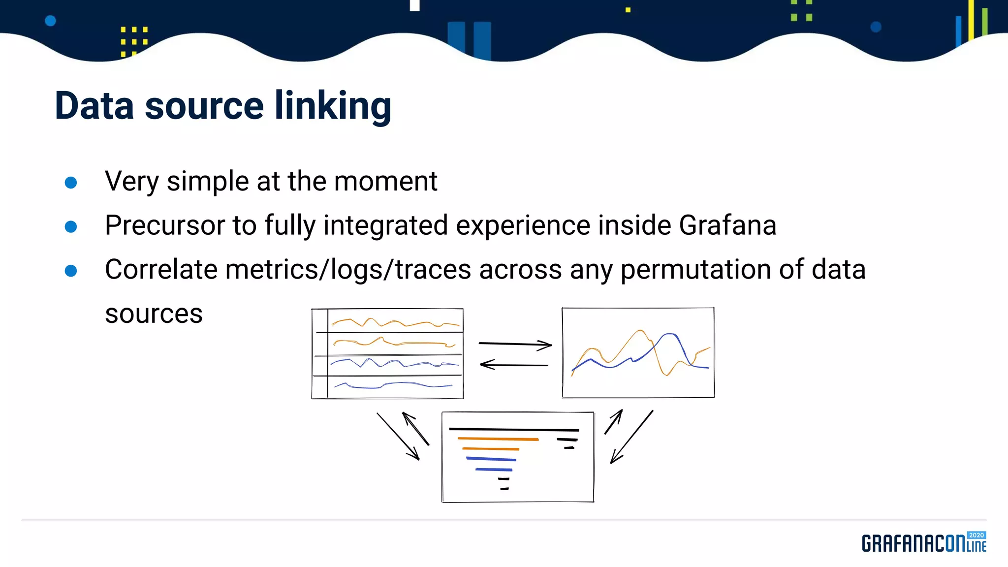 ● Very simple at the moment
● Precursor to fully integrated experience inside Grafana
● Correlate metrics/logs/traces across any permutation of data
sources
Data source linking
 