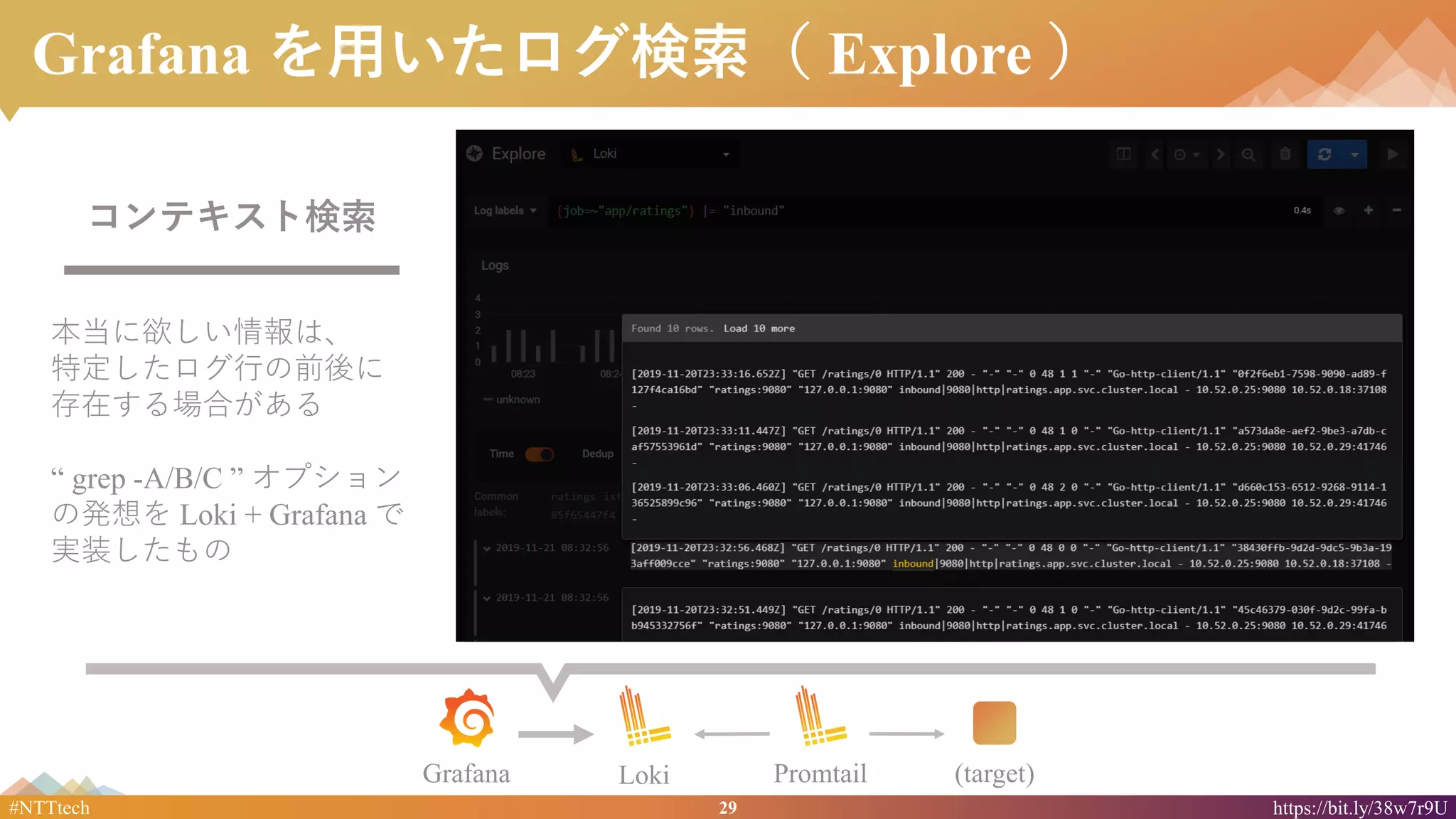29#NTTtech https://bit.ly/38w7r9U
Grafana を用いたログ検索（ Explore ）
コンテキスト検索
本当に欲しい情報は、
特定したログ行の前後に
存在する場合がある
“ grep -A/B/C ” オプション
の発想を Loki + Grafana で
実装したもの
Grafana Loki Promtail (target)
 