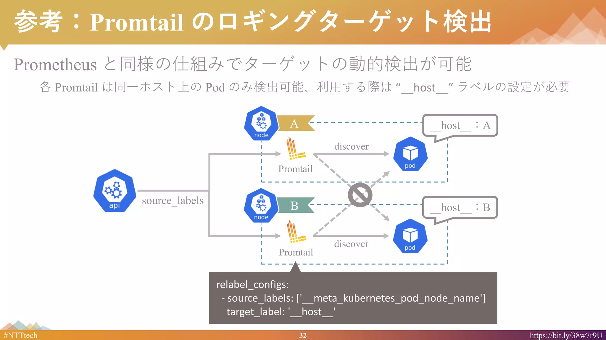 32#NTTtech https://bit.ly/38w7r9U
source_labels
参考：Promtail のロギングターゲット検出
Prometheus と同様の仕組みでターゲットの動的検出が可能
各 Promtail は同一ホスト上の Pod のみ検出可能、利用する際は “__host__” ラベルの設定が必要
discover
B __host__：B
discover
A __host__：A
relabel_configs:
- source_labels: ['__meta_kubernetes_pod_node_name']
target_label: '__host__'
Promtail
Promtail
 