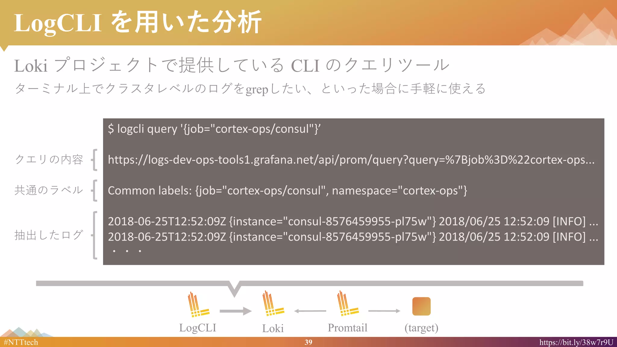 39#NTTtech https://bit.ly/38w7r9U
LogCLI を用いた分析
Loki プロジェクトで提供している CLI のクエリツール
ターミナル上でクラスタレベルのログをgrepしたい、といった場合に手軽に使える
$ logcli query '{job="cortex-ops/consul"}’
https://logs-dev-ops-tools1.grafana.net/api/prom/query?query=%7Bjob%3D%22cortex-ops...
Common labels: {job="cortex-ops/consul", namespace="cortex-ops"}
2018-06-25T12:52:09Z {instance="consul-8576459955-pl75w"} 2018/06/25 12:52:09 [INFO] ...
2018-06-25T12:52:09Z {instance="consul-8576459955-pl75w"} 2018/06/25 12:52:09 [INFO] ...
・・・
クエリの内容
共通のラベル
抽出したログ
LogCLI Loki Promtail (target)
 