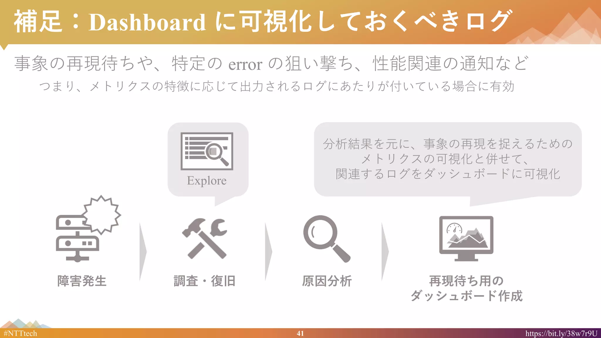 41#NTTtech https://bit.ly/38w7r9U
補足：Dashboard に可視化しておくべきログ
事象の再現待ちや、特定の error の狙い撃ち、性能関連の通知など
つまり、メトリクスの特徴に応じて出力されるログにあたりが付いている場合に有効
障害発生 調査・復旧 原因分析 再現待ち用の
ダッシュボード作成
Explore
分析結果を元に、事象の再現を捉えるための
メトリクスの可視化と併せて、
関連するログをダッシュボードに可視化
 