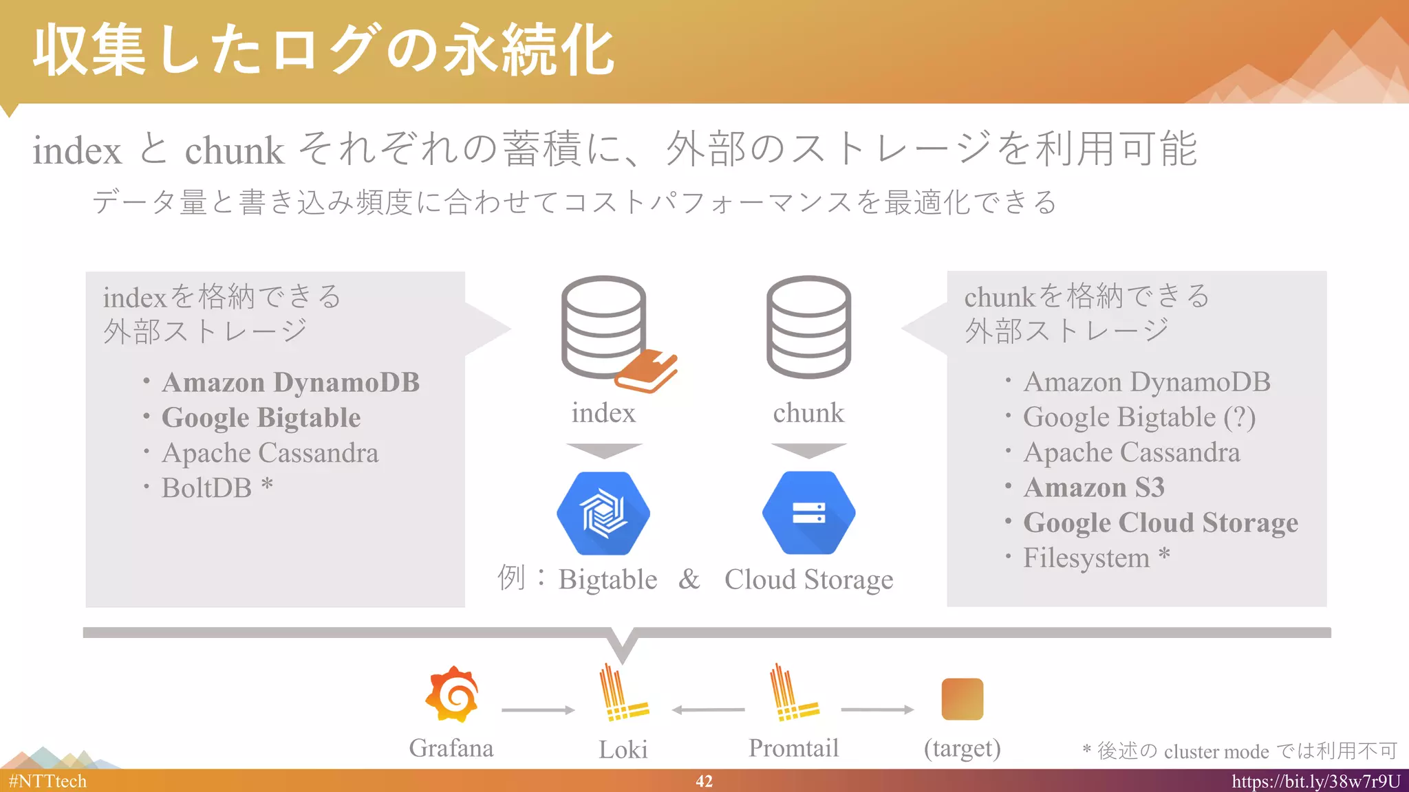 42#NTTtech https://bit.ly/38w7r9U
indexを格納できる
外部ストレージ
・Amazon DynamoDB
・Google Bigtable
・Apache Cassandra
・BoltDB *
収集したログの永続化
index と chunk それぞれの蓄積に、外部のストレージを利用可能
データ量と書き込み頻度に合わせてコストパフォーマンスを最適化できる
Grafana Loki Promtail (target) * 後述の cluster mode では利用不可
chunkindex
chunkを格納できる
外部ストレージ
・Amazon DynamoDB
・Google Bigtable (?)
・Apache Cassandra
・Amazon S3
・Google Cloud Storage
・Filesystem *
例： Cloud StorageBigtable &
 