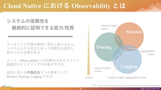 15#NTTtech https://bit.ly/38w7r9U
Cloud Native ˤ Observability Ȥ
ƥmԤ
@AĤ^Ǥ/|
˥󥰌󤬄ӵĤˉ仯Aʤ顢
ƥϤΉ仯˰ämԤ^
AҪ
äơObservability ˤԄӻ줿ƥȤ
@AĤʥ˥󥰤θƤǷ
^äĤ 3 ĤҪؤȤơ
Metrics, Tracing, Logging 
Metrics
Tracing
Logging
request-scoped
metrics
aggregatable
events
volume
request-scoped
events
request-scoped, aggregatable events
οhttps://peter.bourgon.org/blog/2017/02/21/metrics-tracing-and-logging.html
 