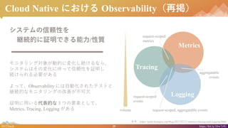 19#NTTtech https://bit.ly/38w7r9U
Cloud Native ˤ Observabilityْ
ƥmԤ
@AĤ^Ǥ/|
˥󥰌󤬄ӵĤˉ仯Aʤ顢
ƥϤΉ仯˰ämԤ^
AҪ
äơObservability ˤԄӻ줿ƥȤ
@AĤʥ˥󥰤θƤǷ
^äĤ 3 ĤҪؤȤơ
Metrics, Tracing, Logging 
Metrics
Tracing
Logging
request-scoped
metrics
aggregatable
events
volume
request-scoped
events
request-scoped, aggregatable events
οhttps://peter.bourgon.org/blog/2017/02/21/metrics-tracing-and-logging.html
 