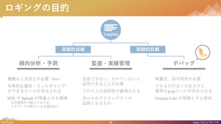 20#NTTtech https://bit.ly/38w7r9U
󥰤Ŀ
ĉǤʤƤʤ
^Ǥ뤳ȤҪ
ץ͸Ԥҕ
Τ餫Υƥӥƥ
^EȤʤ
Xԡ߿ԤҪ
Ǥयȡ
grepĩ`뤬
Grafana Loki ȤI
Logging
ڵĿLڵĿ
O?gA?y
}jʶμӹҪA
ǵĤʼӋ?ե륿
Ǥĩ`뤬
EFK  Splunk ȤI
ȫėܤˤ뤿ᡢ
᥿ǩ`ˤʤA򤢤
ǥХåA?y
}jʶμӹҪA
ǵĤʼӋ?ե륿
Ǥĩ`뤬
EFK  Splunk ȤI
ȫėܤˤ뤿ᡢ
᥿ǩ`ˤʤA򤢤
 