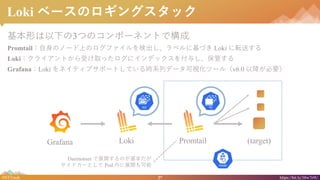 27#NTTtech https://bit.ly/38w7r9U
Loki ٩`Υ󥰥å
Τ¤3ĤΥݩ`ͥȤǘ
PromtailΥΩ`ϤΥեʳ٥˻Ť Loki ܞͤ
Loki饤Ȥܤȡä˥ǥå뤷ܤ
GrafanaLoki ͥƥ֥ݩ`ȤƤrϵХǩ`ҕĩ`루v6.0 ԽҪ
Grafana Loki
Daemonset չ_Τ
ɥ`Ȥ Pod ڤչ_
(target)Promtail
 