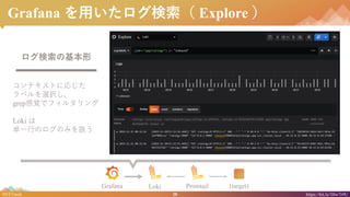 28#NTTtech https://bit.ly/38w7r9U
Grafana ä Explore 
ƥȤˏꤸ
٥xk
grepҙǥե륿
Loki 
gһФΥΤߤQ
λ
Grafana Loki Promtail (target)
 