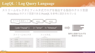 30#NTTtech https://bit.ly/38w7r9U
LogQLLog Query Language
ȥ`ॻ쥯ȥե륿ʽǥԤΥZ
Prometheus ΥZǤ PromQL οOӋƤ
ȥ`ॻ쥯 ե륿ʽ
˺¤
rϵФǳ
{ job=mysql } |= "error" != "timeout"
٥ָ grepgrep
|= ָФ򺬤
!= ָФ򺬤ޤʤ
|~ ҎF˺¤
!~ ҎF˺¤ʤ
= 
!= ¤ʤ񶨣
=~ ҎFǺ
!~ ҎFǺ¤ʤ
 
