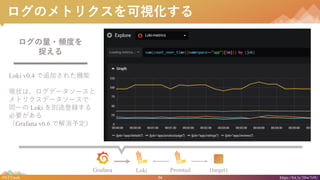 34#NTTtech https://bit.ly/38w7r9U
Υȥꥯҕ
?lȤ
׽
Loki v0.4 ׷Ӥ줿C
F״ϡǩ``
ȥꥯǩ``
ͬһ Loki e;h
Ҫ
Grafana v6.6 ǽ趨
Grafana Loki Promtail (target)
 