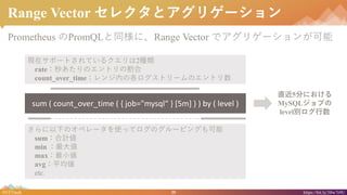 35#NTTtech https://bit.ly/38w7r9U
Range Vector 쥯ȥꥲ`
Prometheus PromQLͬˡRange Vector ǥꥲ`󤬿
Fڥݩ`ȤƤ륯2N
rate뤢Υȥθ
count_over_timeڤθȥ`Υȥ
¤Υڥ`ʹäƥΥ`ԥ󥰤
sumӋ
min 
maxС
avgƽ
etc.
sum ( count_over_time ( { job="mysql } [5m] ) ) by ( level )
ֱ5֤ˤ
MySQL֤
levele
 