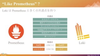 36#NTTtech https://bit.ly/38w7r9U
Like Prometheus ?
Loki  Prometheus ȶयι֤ͨ
Prometheus Loki
Ԫǩ`ǥ
ͨ
`
Pull Pushͅʽ
ӵĥ٥븶˽M
`ӥǥХ
Grafanaǥͥƥ֥ݩ`
rϵХǩ`Q
gһХʥ
ȥꥯ 
 