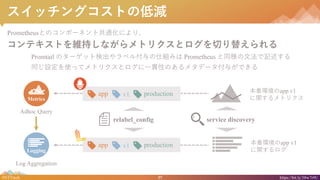 37#NTTtech https://bit.ly/38w7r9U
å󥰥Ȥε͜p
PrometheusȤΥݩ`ͥȹͨˤꡢ
ƥȤS֤ʤȥꥯȥФ椨
Promtail Υ`åȗʳ٥븶˽Mߤ Prometheus ͬķӛ
ͬOʹäƥȥꥯȥһ؞ԤΤ᥿ǩ`뤬Ǥ
Logging
Metrics
Adhoc Query
Log Aggregation
app productionv1
relabel_config service discovery
happ v1
vȥꥯ
happ v1
v
app productionv1
 