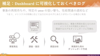 41#NTTtech https://bit.ly/38w7r9U
a㣺Dashboard ˿ҕƤ٤
٬F䡢ض error ξѤĤvB֪ͨʤ
Ĥޤꡢȥꥯ؏դˏꤸƳˤ꤬ƤϤЄ
Ϻk {?; ԭ ٬Fä
åܩ`
Explore
YԪˡ٬F׽뤿
ȥꥯοҕȁ㤻ơ
vBåܩ`ɤ˿ҕ
 