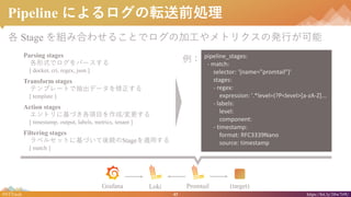 43#NTTtech https://bit.ly/38w7r9U
Pipeline ˤܞǰI
 Stage MߺϤ碌뤳ȤǥμӹȥꥯΰkФ
Parsing stages
ʽǥѩ`
[ docker, cri, regex, json ]
Transform stages
ƥץ`Ȥǳǩ`
[ template ]
Action stages
ȥ˻ŤĿ/
[ timestamp, output, labels, metrics, tenant ]
Filtering stages
٥륻åȤ˻ŤAStagemä
[ match ]

Grafana Loki Promtail (target)
pipeline_stages:
- match:
selector: '{name="promtail"}'
stages:
- regex:
expression: '.*level=(?P<level>[a-zA-Z]...
- labels:
level:
component:
- timestamp:
format: RFC3339Nano
source: timestamp
 