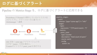 44#NTTtech https://bit.ly/38w7r9U
˻Ť`
Pipeline  Metrics Stage 򡢥˻Ť`ȤˏäǤ
info  some-app ץꥱ`
panic򺬤Ϥˡ
CounterΥȥꥯ panic_total kФ
Alertmanager Prometheus Promtail
Prometheus  Promtail _ʾƤȥꥯ
쥤פ`ȥ`˻Ť
Alertmanager BЯ
pipeline_stages:
- match:
selector: '{app="some-app"} != "info"'
stages:
- regex:
expression: ".*(?P<panic>panic: .*)"
- metrics:
- panic_total:
type: Counter
description: "total count of panic"
source: panic
config:
action: inc
 