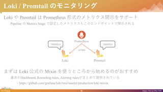 46#NTTtech https://bit.ly/38w7r9U
Loki / Promtail Υ˥
Loki  Promtail  Prometheus ʽΥȥꥯ_ʾ򥵥ݩ`
Pipeline  Metrics Stage Oȥꥯ⤳ΥɥݥȤ_ʾ
ޤ Loki ʽ Mixin ʹȤʼΤ
Dashboard, Recording rules, Alerting rulesޤȤṩƤ
- https://github.com/grafana/loki/tree/master/production/loki-mixin
PromtailLoki
Prometheus
scrape
/metrics/metrics
 