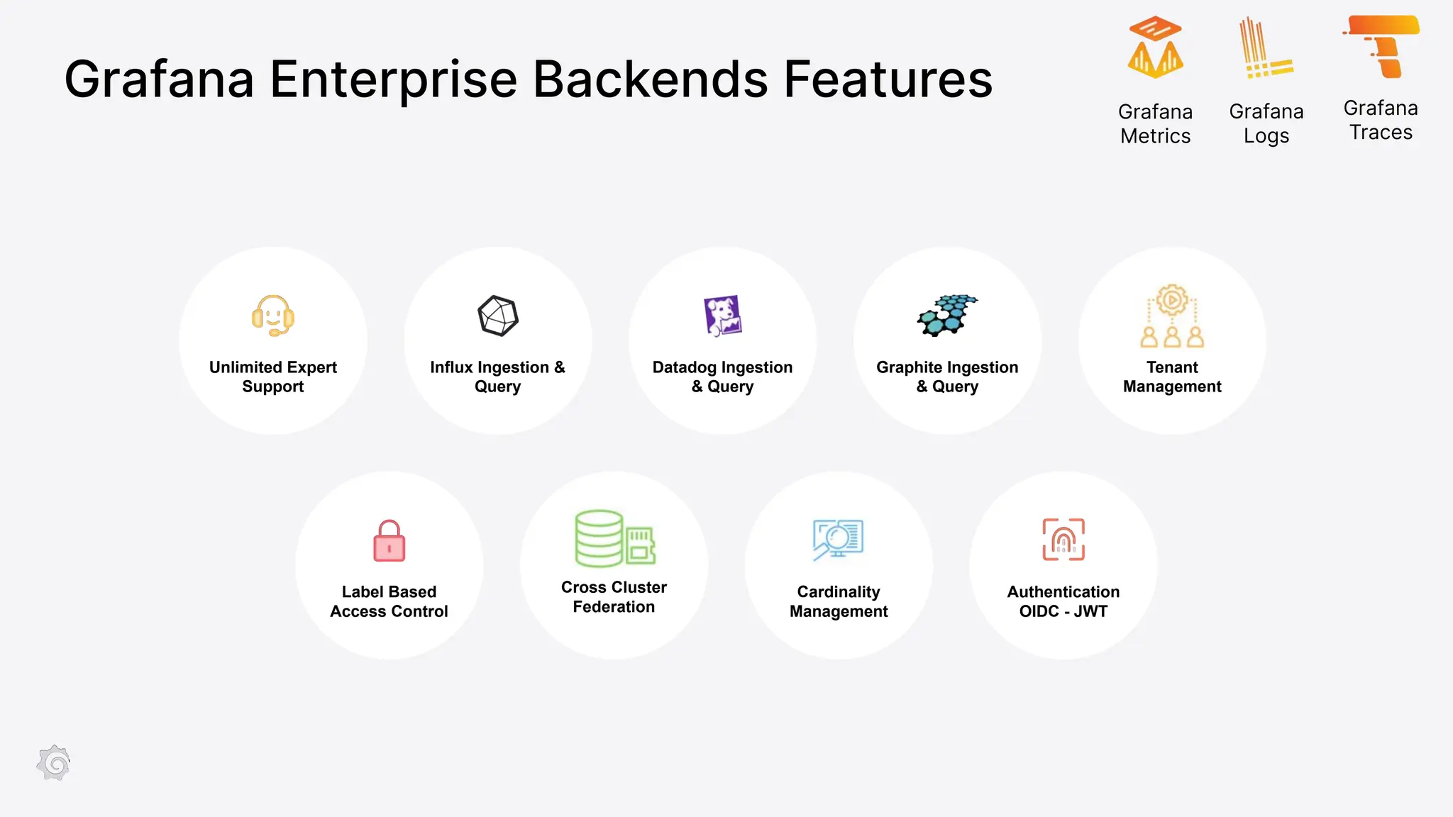 Grafana Enterprise Backends Features
Influx Ingestion &
Query
Datadog Ingestion
& Query
Label Based
Access Control
Cross Cluster
Federation
Cardinality
Management
Unlimited Expert
Support
Graphite Ingestion
& Query
Authentication
OIDC - JWT
Tenant
Management
Grafana
Metrics
Grafana
Logs
Grafana
Traces
 