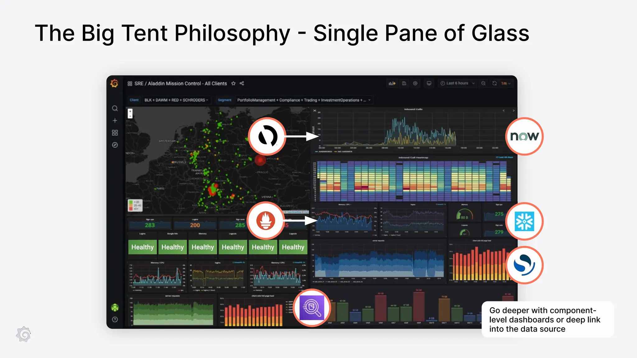 The Big Tent Philosophy - Single Pane of Glass
Go deeper with component-
level dashboards or deep link
into the data source
 