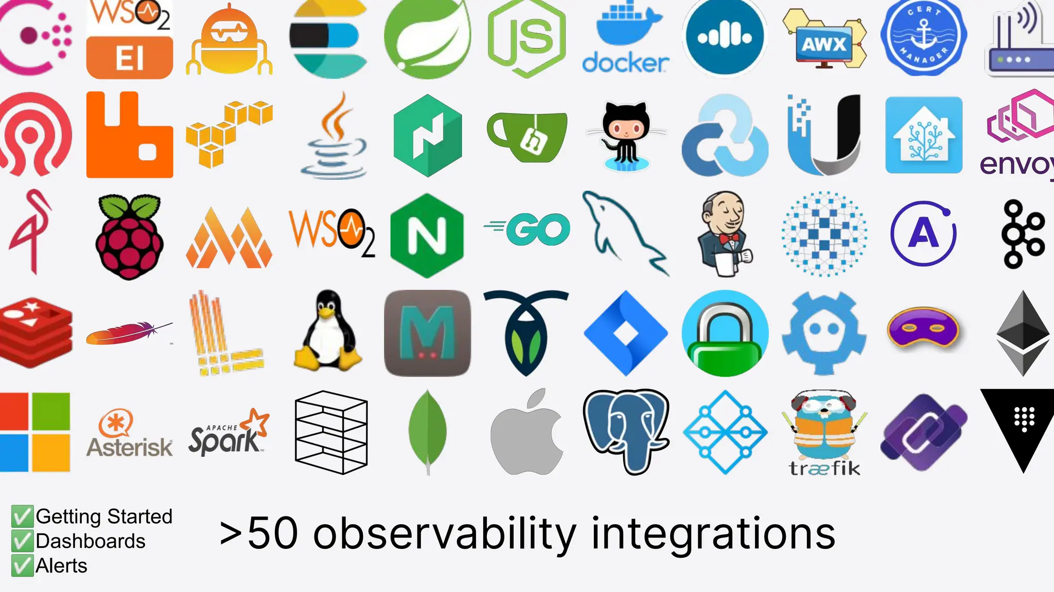 >50 observability integrations
✅Getting Started
✅Dashboards
✅Alerts
 