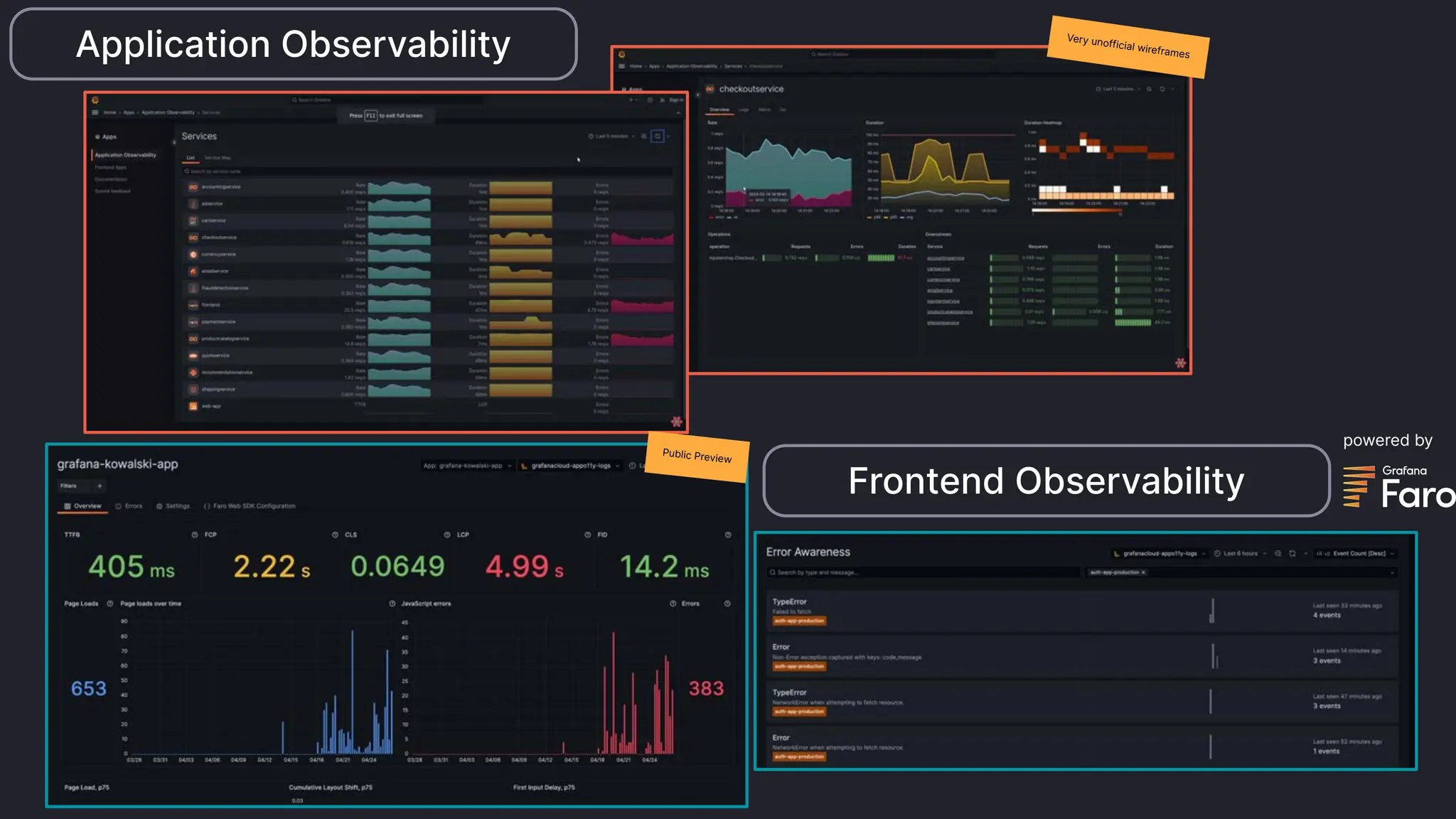 Application Observability Very unofficial wireframes
Public Preview
Frontend Observability
powered by
 