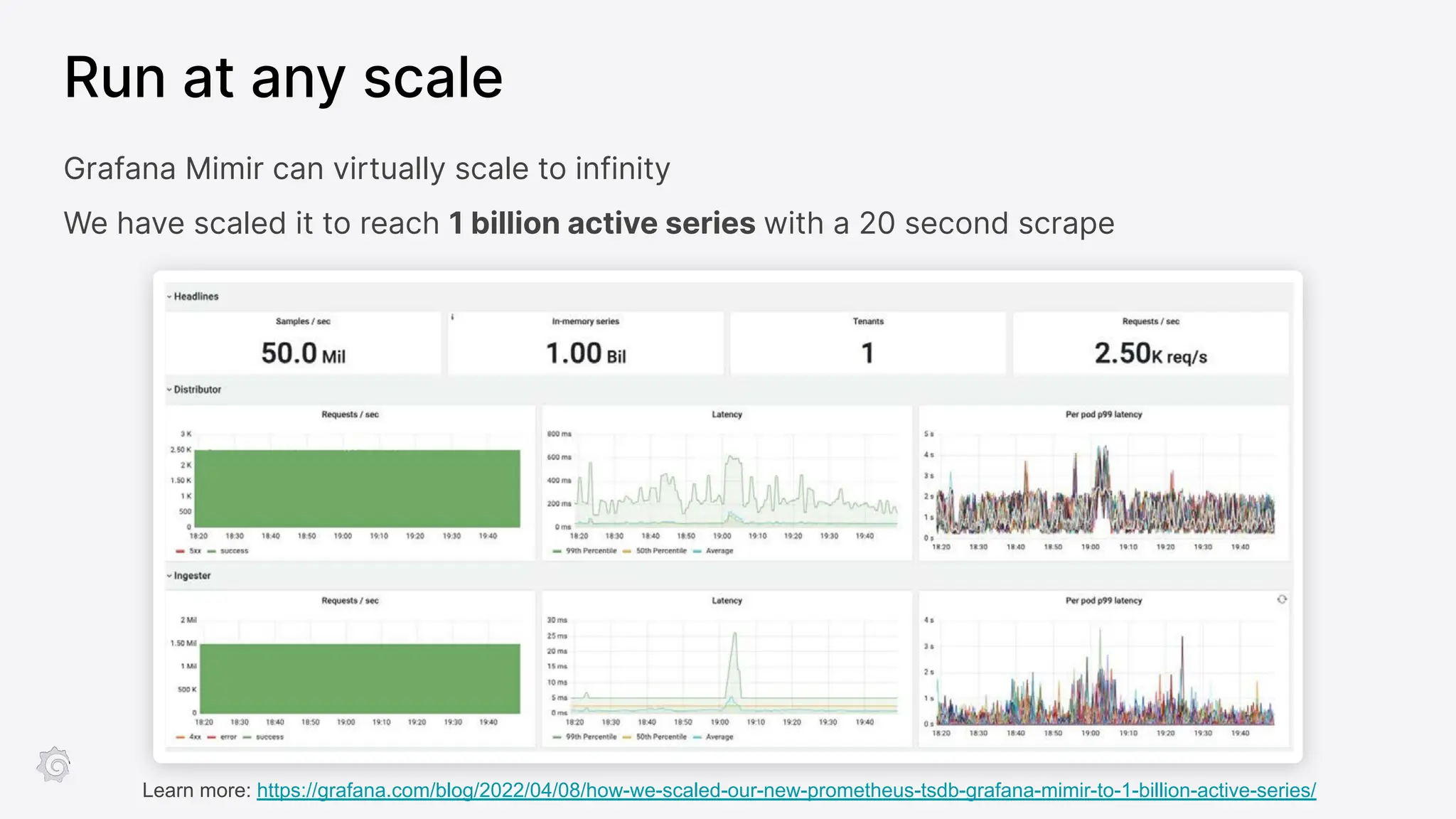 Run at any scale
Grafana Mimir can virtually scale to infinity
We have scaled it to reach 1 billion active series with a 20 second scrape
Learn more: https://grafana.com/blog/2022/04/08/how-we-scaled-our-new-prometheus-tsdb-grafana-mimir-to-1-billion-active-series/
 