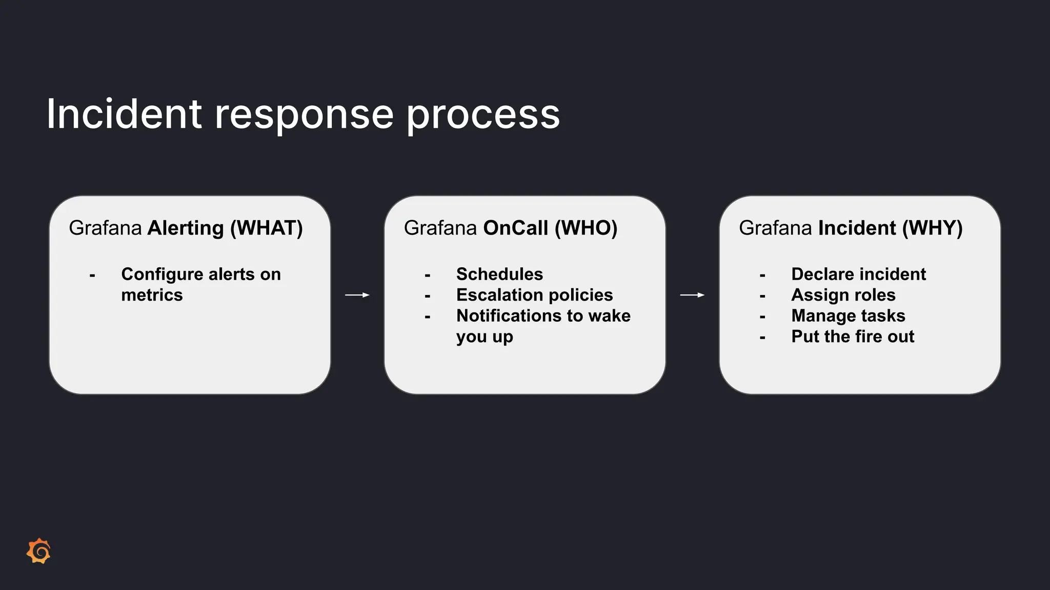Incident response process
Grafana Alerting (WHAT)
- Configure alerts on
metrics
Grafana OnCall (WHO)
- Schedules
- Escalation policies
- Notifications to wake
you up
Grafana Incident (WHY)
- Declare incident
- Assign roles
- Manage tasks
- Put the fire out
 