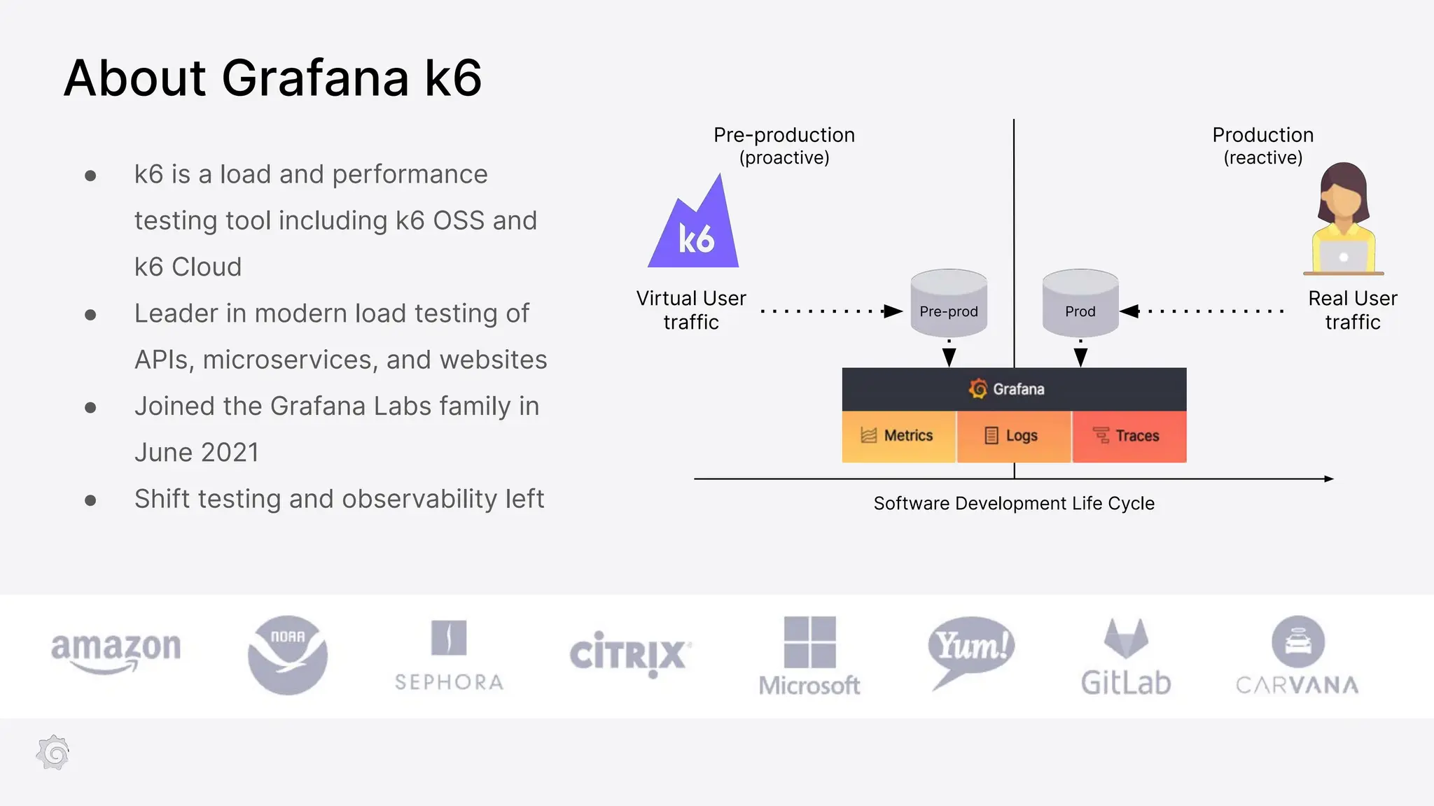 About Grafana k6
● k6 is a load and performance
testing tool including k6 OSS and
k6 Cloud
● Leader in modern load testing of
APIs, microservices, and websites
● Joined the Grafana Labs family in
June 2021
● Shift testing and observability left
Pre-production
(proactive)
Production
(reactive)
Virtual User
traffic
Real User
traffic
Prod
Pre-prod
Software Development Life Cycle
 