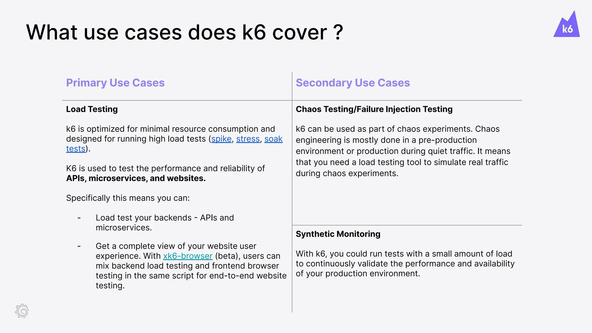 What use cases does k6 cover ?
Primary Use Cases Secondary Use Cases
Load Testing
k6 is optimized for minimal resource consumption and
designed for running high load tests (spike, stress, soak
tests).
K6 is used to test the performance and reliability of
APIs, microservices, and websites.
Specifically this means you can:
- Load test your backends - APIs and
microservices.
- Get a complete view of your website user
experience. With xk6-browser (beta), users can
mix backend load testing and frontend browser
testing in the same script for end-to-end website
testing.
Chaos Testing/Failure Injection Testing
k6 can be used as part of chaos experiments. Chaos
engineering is mostly done in a pre-production
environment or production during quiet traffic. It means
that you need a load testing tool to simulate real traffic
during chaos experiments.
Synthetic Monitoring
With k6, you could run tests with a small amount of load
to continuously validate the performance and availability
of your production environment.
 