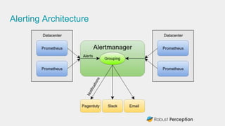 Alerting Architecture
 