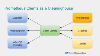 Prometheus Clients as a Clearinghouse
 