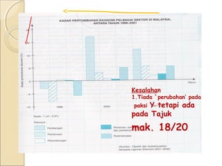 Graf Bar Stpm Penggal 2