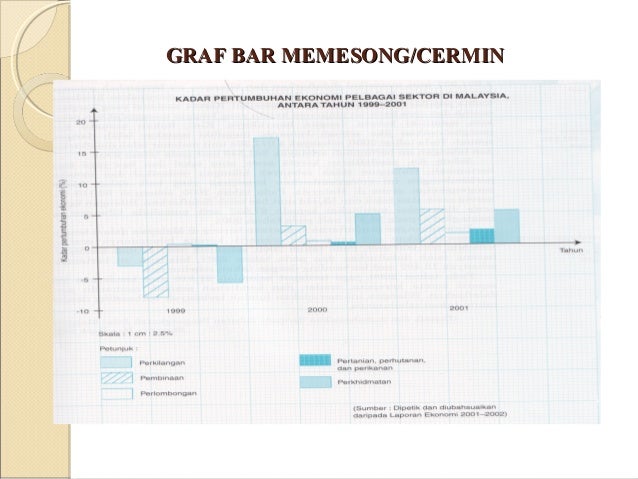 Graf bar STPM Penggal 2 Graf bar STPM Penggal 2