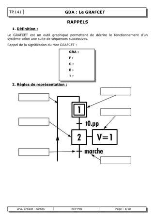 TP.141                            GDA : Le GRAFCET

                                    RAPPELS
    1. Définition :
Le GRAFCET est un outil graphique permettant de décrire le fonctionnement d'un
système selon une suite de séquences successives.
Rappel de la signification du mot GRAFCET :

                                      GRA :
                                      F:
                                      C:
                                      E:
                                      T:

    2. Règles de représentation :




      LP A. Croizat - Tarnos           BEP MEI              Page : 1/10
B
 