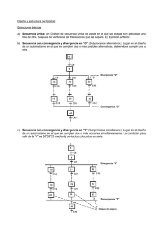 Diseño y estructura del Grafcet

Estructuras básicas

a) Secuencia única: Un Grafcet de secuencia única es aquel en el que las etapas son activadas una
   tras de otra, después de verificarse las transiciones que las separa. Ej: Ejercicio anterior.

b) Secuencia con convergencia y divergencia en “O” (Subprocesos alternativos): Lugar en el diseño
   de un automatismo en el que se cumplen dos o más posibles alternativas, debiéndose cumplir una u
   otra.




                                                                Divergencia “O”




                                                                Convergencia “O”




c) Secuencia con convergencia y divergencia en “Y” (Subprocesos simultáneos): Lugar en el diseño
   de un automatismo en el que se cumplen dos o más acciones simultáneamente. La condición para
   salir de la “Y” es 20*26*23 mediante contactos colocados en serie.




                                                                Divergencia “Y”




                                                                Convergencia “Y”



                                                              Etapas de espera
 