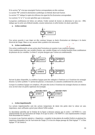 14
Si la section "a" n'est pas renseignée l'action correspondante est dite continue.
La section "b" contient la déclaration symbolique ou littérale décrivant l'action.
La section "c" indique le repère de référence du signal de fin d'exécution correspondant.
Les sections "a" et "c" ne sont spécifiées que si nécessaire.
Lorsqu'une combinaison de lettres est utilisée, l'ordre normal de lecture en détermine le sens (ex : DSL
indique que la sortie sera d'abord retardée, ensuite mémorisée et enfin limitée à la durée spécifiée).
a. Action continue
Une action associée à une étape est dite continue lorsque sa durée d'exécution est identique à la durée
d'activité de l'étape. Dans ce cas, aucune lettre symbole n'est nécessaire.
b. Action conditionnelle
Une action conditionnelle est une action dont l'exécution est soumise à une condition logique.
Cette condition peut être, une variable d'entrée, une variable d'étape ou le résultat booléen d'une combinaison
de plusieurs de ces variables. La lettre C est pour designer que l’action est conditionnelle.
Suivant la place disponible, la condition logique peut être indiquée à l'intérieur ou à l'extérieur du rectangle
d'action. La lettre symbole "c" permet de préciser, si nécessaire, le caractère conditionnel de cette action.
Lorsque la condition logique est complexe, elle peut être écrite à l'extérieur du rectangle d'action en relation
avec un tiret situé à la partie supérieure du rectangle.
c. Action impulsionnelle
Les actions impulsionnelles sont des actions temporisées de durée très petite dont la valeur est sans
importance, mais suffisante a priori pour obtenir l'effet souhait.
La description spécifiée par le Grafcet de la figure ci-dessous précise que la sortie « ACTION G » sera
impulsionnelle lors de l'activation de l'étape 24 et que la sortie « ACTION H » sera impulsionnelle à chaque
front descendant de l'entrée k.
Le recours à une fonction opérative « Impulsion » complète la description du modèle Grafcet en générant les
impulsions demandées lors de l'activation de l'étape 25 et lors de chaque passage de l'état logique "1" à l'état
logique "0" de l'entrée k.
 