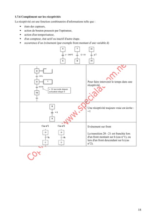 18
1.7.6 Complément sur les réceptivités
La réceptivité est une fonction combinatoire d'informations telle que :
ƒ états des capteurs,
ƒ action de bouton poussoir par l'opérateur,
ƒ action d'un temporisateur,
ƒ d'un compteur, état actif ou inactif d'autre étape.
ƒ occurrence d’un évènement (par exemple front montant d’une variable d)
Pour faire intervenir le temps dans une
réceptivité.
Une réceptivité toujours vraie est écrite :
=1
Evénement sur front
La transition 20 - 21 est franchie lors
d'un front montant sur h (cas n°1), ou
lors d'un front descendant sur h (cas
n°2).
 