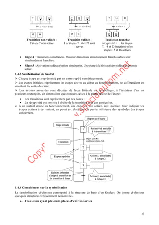 6
Transition non validée :
L'étape 7 non active
Transition validée :
Les étapes 7, 4 et 23 sont
actives
Transition franchie
réceptivité = , les étapes
7, 4 et 23 inactives et les
étapes 15 et 16 actives
• Règle 4 : Transitions simultanées. Plusieurs transitions simultanément franchissables sont
simultanément franchies.
• Règle 5 : Activation et désactivation simultanées. Une étape à la fois activée et désactivée reste
active.
1.4.3 SymbolisationduGrafcet
¾ Chaque étape est représentée par un carré repéré numériquement;
¾ Les étapes initiales, représentant les étapes actives au début du fonctionnement, se différencient en
doublant les cotés du carré ;
¾ Les actions associées sont décrites de façon littérale ou symbolique, à l'intérieur d'un ou
plusieurs rectangles, de dimensions quelconques, reliés à la partie droite de l'étape ;
• Les transitions sont représentées par des barres ;
• La réceptivité est inscrite à droite de la transition sauf cas particulier.
¾ A un instant donné du fonctionnement, une étape est soit active, soit inactive. Pour indiquer les
étapes actives à cet instant, un point est placé dans la partie inférieure des symboles des étapes
concernées.
1.4.4 Complément sur la symbolisation
La symbolisation ci-dessous correspond à la structure de base d’un Grafcet. On donne ci-dessous
quelques structures fréquemment rencontrées.
a- Transition ayant plusieurs places d’entrées/sorties
 
