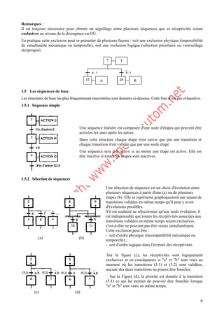 8
Remarques :
Il est toujours nécessaire pour obtenir un aiguillage entre plusieurs séquences que es réceptivités soient
exclusives au niveau de la divergence en OU.
En pratique cette exclusion peut se présenter de plusieurs façons : soit une exclusion physique (impossibilité
de simultanéité mécanique ou temporelle), soit une exclusion logique (sélection prioritaire ou verrouillage
réciproque).
1.5 Les séquences de base
Les structures de base les plus fréquemment rencontrées sont données ci-dessous. Cette liste n’est pas exhaustive.
1.5.1 Séquence simple
Une séquence linéaire est composée d'une suite d'étapes qui peuvent être
activées les unes après les autres.
Dans cette structure chaque étape n'est suivie que par une transition et
chaque transition n'est validée que par une seule étape.
Une séquence sera dite active si au moins une étape est active. Elle est
dite inactive si toutes les étapes sont inactives.
1.5.2 Sélection de séquences
(a) (b)
Une sélection de séquence est un choix d'évolution entre
plusieurs séquences à partir d'une (a) ou de plusieurs
étapes (b). Elle se représente graphiquement par autant de
transitions validées en même temps qu'il peut y avoir
d'évolutions possibles.
S'il est souhaité ne sélectionner qu'une seule évolution, il
est indispensable que toutes les réceptivités associées aux
transitions validées en même temps soient exclusives,
c'est-à-dire ne pouvant pas être vraies simultanément.
Cette exclusion peut être :
- soit d'ordre physique (incompatibilité mécanique ou
temporelle) ;
- soit d'ordre logique dans l'écriture des réceptivités.
(c) (d)
Sur la figure (c), les réceptivités sont logiquement
exclusives et en conséquence si "a" et "b" sont vrais au
moment où les transitions (5.1) et (5.2) sont validées,
aucune des deux transitions ne pourra être franchie.
Sur la Figure (d), la priorité est donnée à la transition
(5.1) ce qui lui permet de pouvoir être franchie lorsque
"a" et "b" sont vrais en même temps.
 